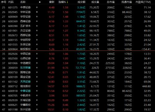 揭秘科技新品重塑投資體驗(yàn)，股票總量一覽無余