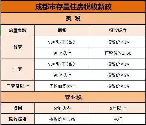 北京房產(chǎn)稅最新動(dòng)態(tài)，家的溫馨故事同步更新