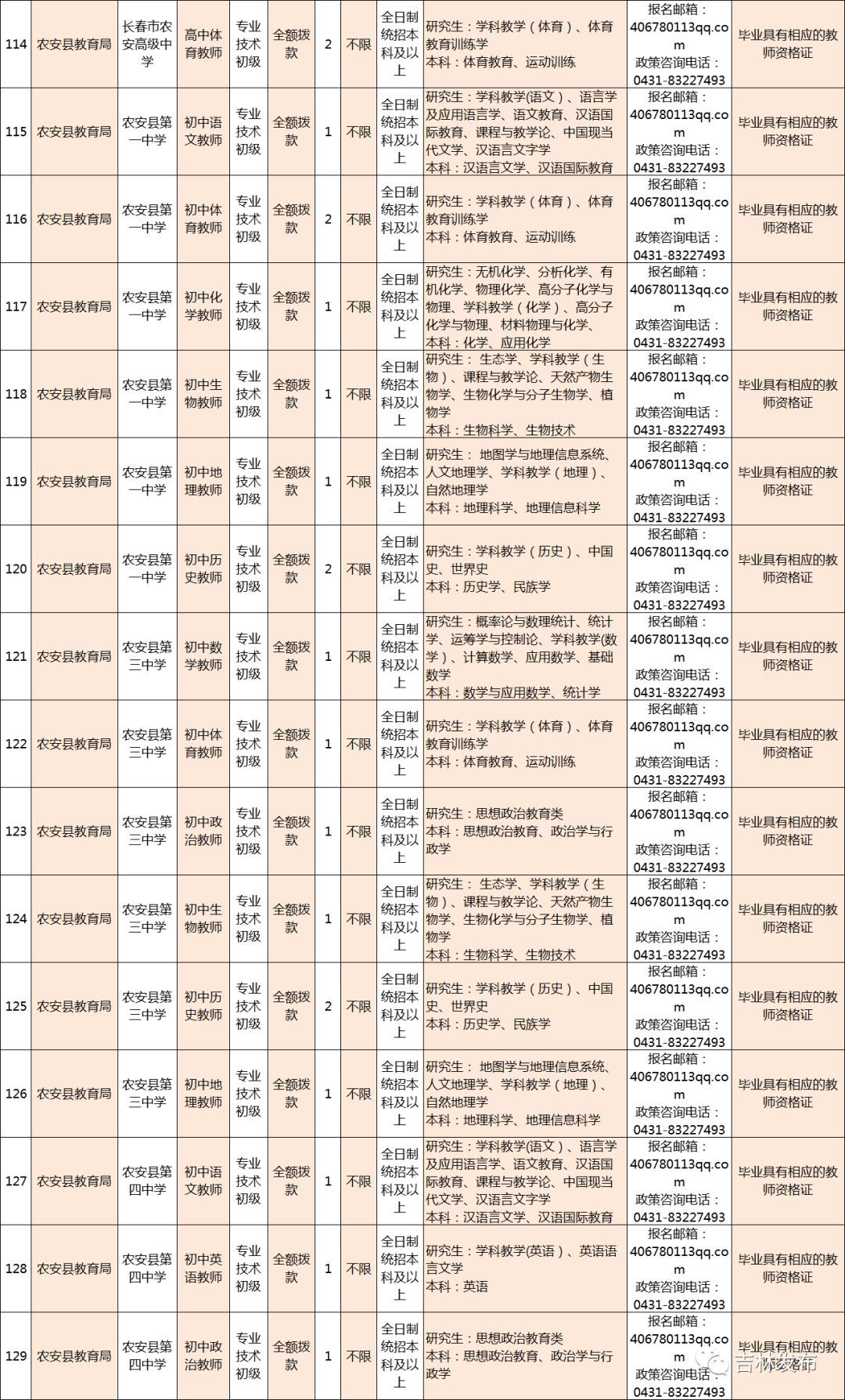 長(zhǎng)春電工職位招聘開(kāi)啟新紀(jì)元，科技革新尋找精英電工