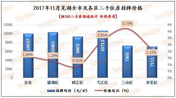 蕪湖市二手房最新價(jià)格,蕪湖市二手房最新價(jià)格，市場(chǎng)的變遷與地位