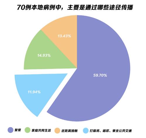 探索傳染病最新傳播途徑，揭示傳播新領(lǐng)域奧秘