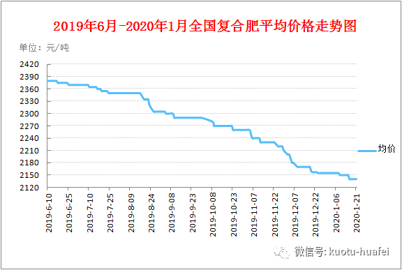 今日復合肥最新報價，綠色之旅尋找內心平靜的旅程