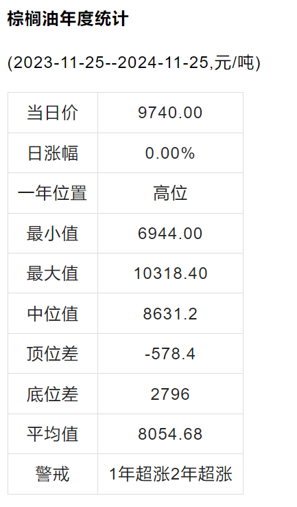 今日棕油價(jià)格行情,今日棕油價(jià)格行情與一段溫馨的友情故事