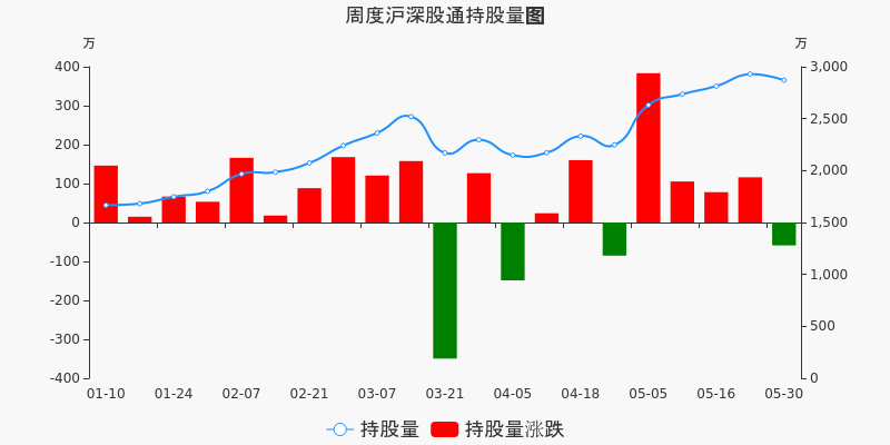 中原高速股票,中原高速股票，小巷深處的投資寶藏