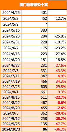 2025澳門免費最精準(zhǔn)龍門,實時數(shù)據(jù)分析_靈活版56.204