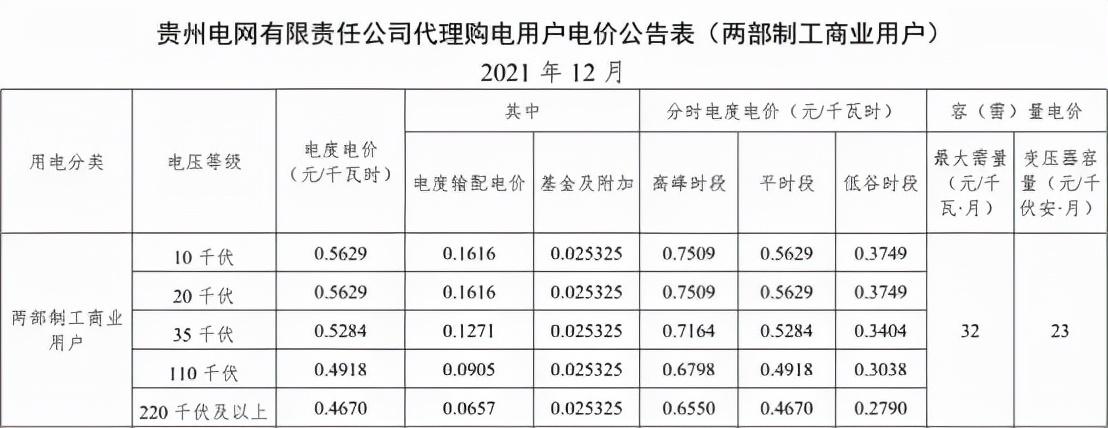 貴州省最新電價(jià)信息概覽