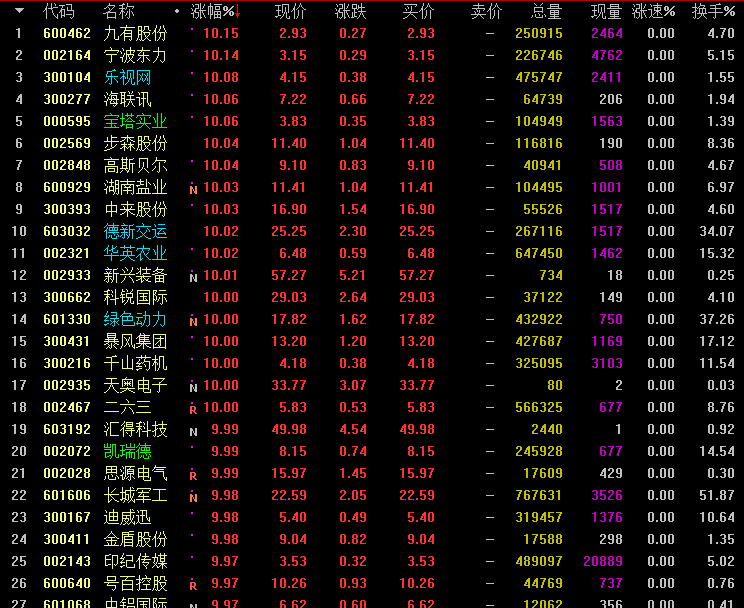 000791股票行情深度解析