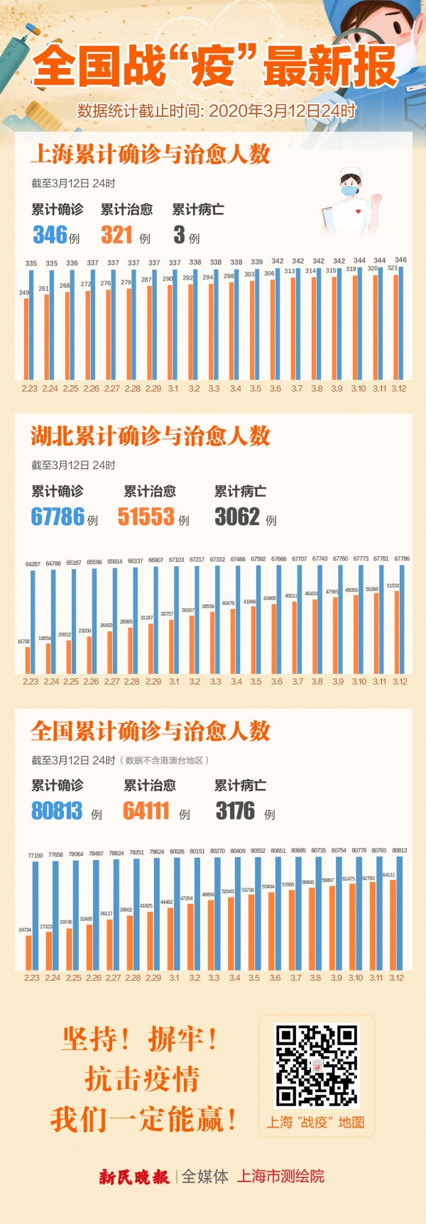 全球最新疫情調(diào)查，現(xiàn)狀與未來趨勢分析報告發(fā)布