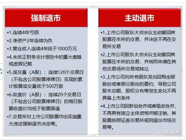 暫停上市與退市的差異，股市中的兩種境遇及其區(qū)別解析