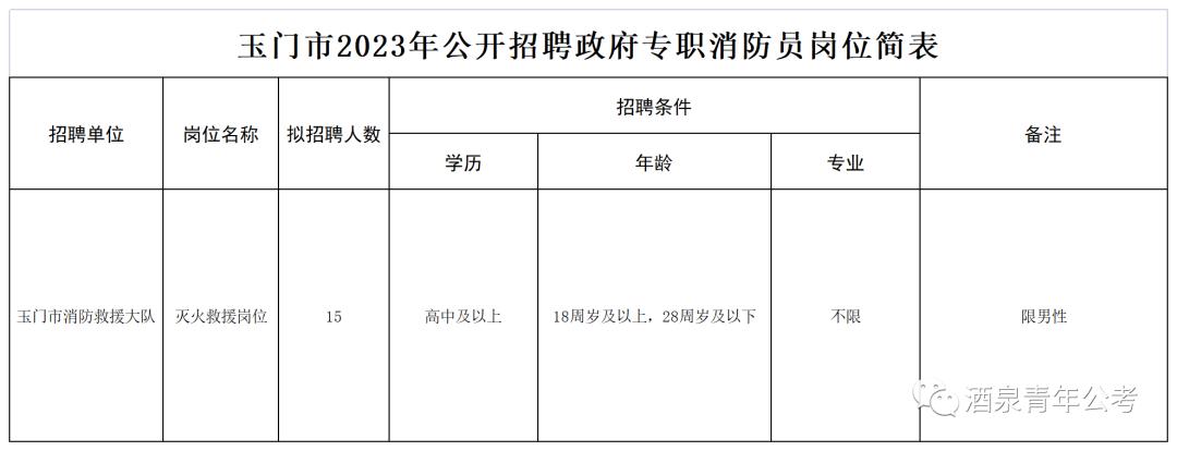 玉門鎮(zhèn)最新招聘信息及其觀點論述詳解