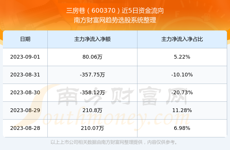 三房巷股票最新動態(tài)與資訊速遞????