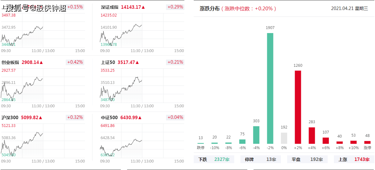 A股行情下的意外驚喜，小巷特色小店崛起