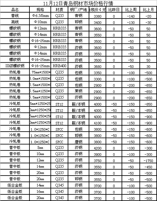 杭州鋼材市場(chǎng)價(jià)格行情詳解，如何把握市場(chǎng)動(dòng)態(tài)，洞悉價(jià)格走勢(shì)