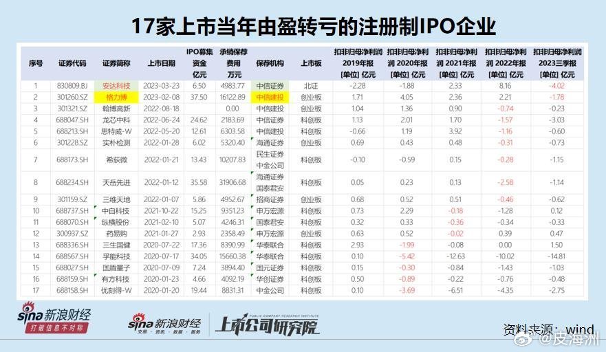 上市劇，友情與家的溫馨