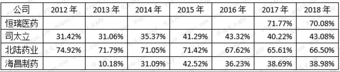 海昌上市，乘風(fēng)破浪啟航程，成就夢想之旅