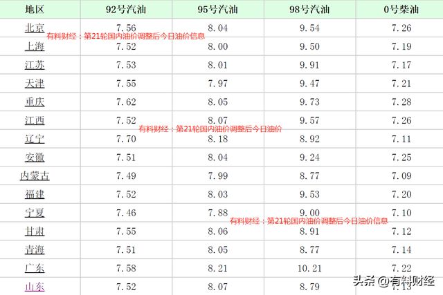 江蘇油價(jià)更新與美景探尋之旅啟程！