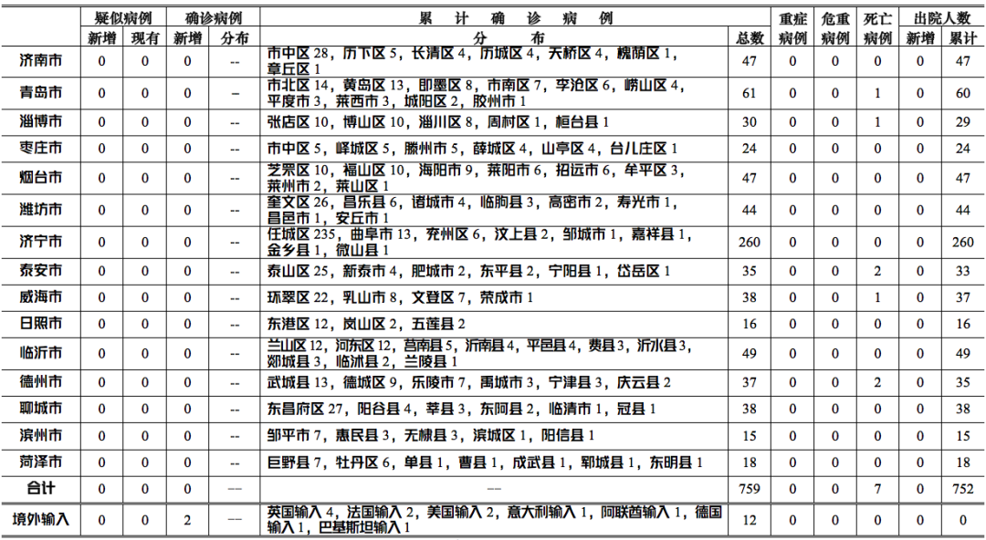 疾病最新病例統(tǒng)計(jì)揭示現(xiàn)狀與發(fā)展趨勢(shì)