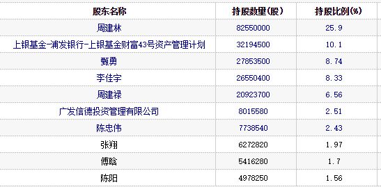 明家聯(lián)合股票最新動(dòng)態(tài)，市場(chǎng)走勢(shì)分析與前景展望