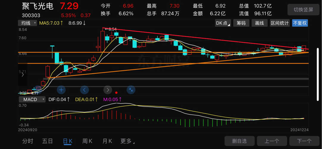 金屬?zèng)_壓模具的加工銷售 第6頁(yè)