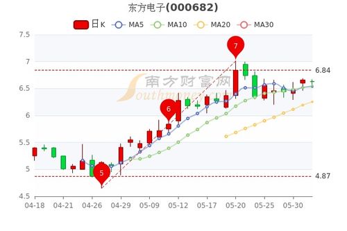 東方電子股票，高科技力量引領(lǐng)未來，重塑典范典范之選