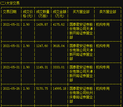 股票折價大宗交易詳解，你了解的背后隱藏的秘密！