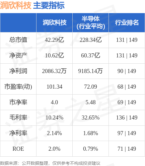 潤(rùn)欣科技股票行情解析與操作指南