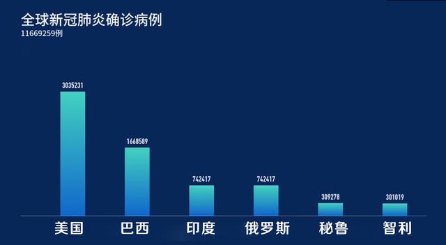 全球最新肺炎動態(tài)實時更新