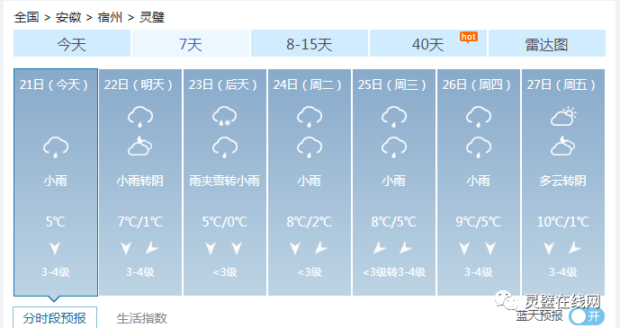 靈璧最新天氣預報更新通知