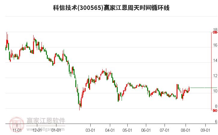 漁具配件 第50頁